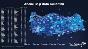 TÜRKİYE’NİN DATA KULLANIMI 178 GB’I AŞTI