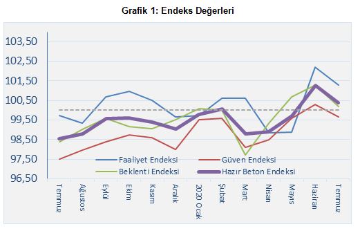 grafik 1 başlıklı_084353426