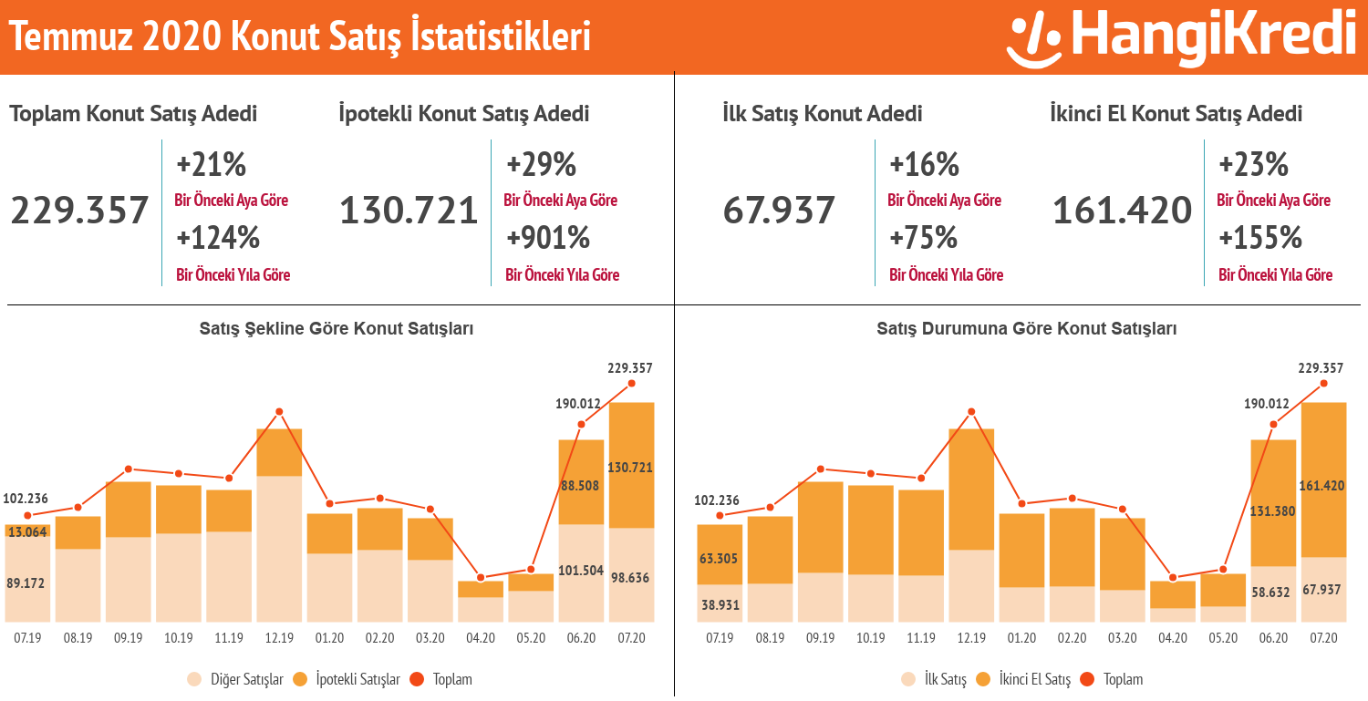 konut_Ağustos'20-1