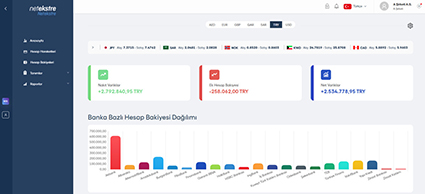 AÇIK BANKACILIĞIN EN HIZLI VE EN ÇEVİK ÜRÜNÜ “NETEKSTRE” İLE TÜM BANKA HESAPLARINIZI TEK EKRANDAN YÖNETİN!