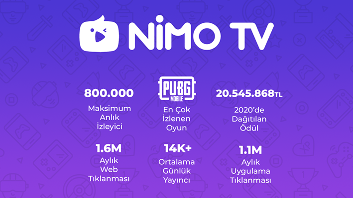 NimoTV-Recap2020