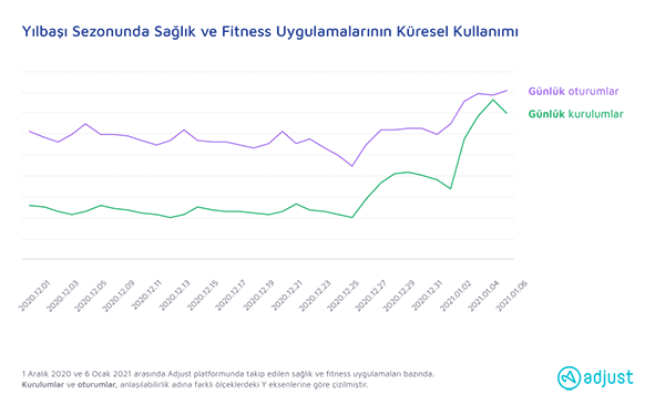 2020’NİN SON HAFTASINDA YEME İÇME ZİRVEYE ULAŞTI