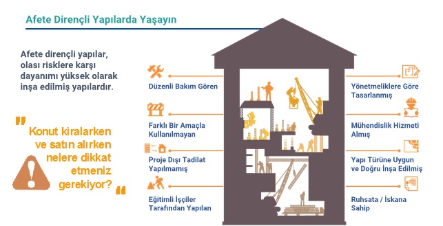sağlam binalarda yaşaşın