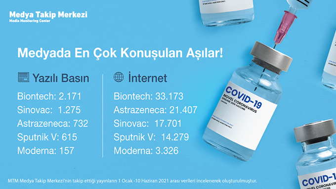 Aşı Markaları Görsel