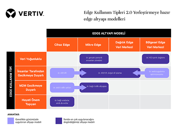 Vertiv-Edge-Archetypes-WP-TR-EMEA-PR-Images3_110711575