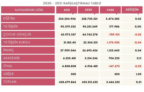 MUSTAFA AKSOY’UN 2021 YILI DEĞERLENDİRMESİ