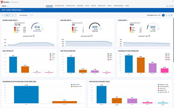 Qualys, Risk Puanlama ve Otomatik İyileştirme uygulaması VMDR 2.0 piyasada