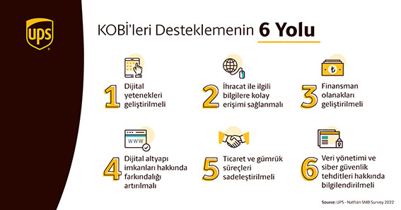 KOBİ’ler E-Ticaret İle Büyümeye Devam Edecek!