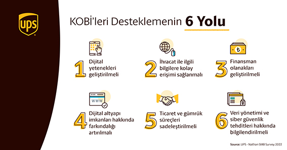 KOBİ’ler E-Ticaret İle Büyümeye Devam Edecek!