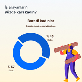 WORKINDO’DAN 2022 İNŞAAT SEKTÖRÜ İSTİHDAM RAPORU