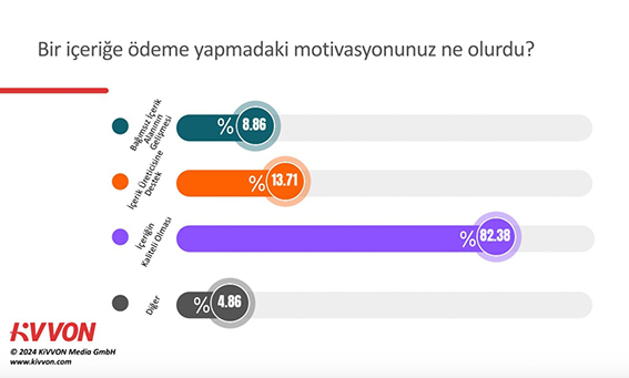 Dijital mecraların abonelik saltanatını tahtından edecek araştırma: Kullanıcılar “Tek seferlik ödeme özgürlüktür” diyor