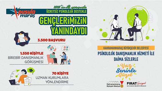 Psikolojik Danışmanlık