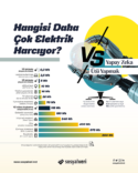 Hangisi_Daha_Cok_Elektrik_Harciyor